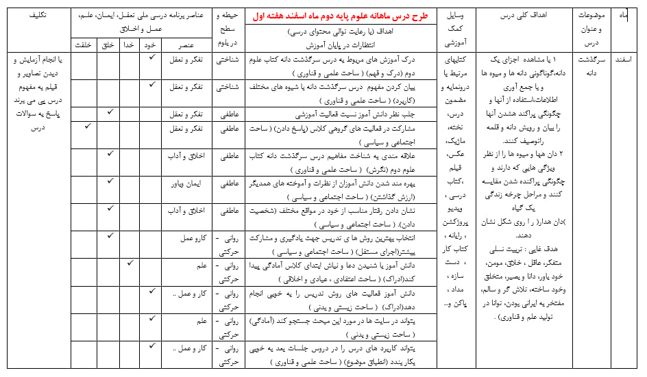 دانلود طرح درس ماهانه علوم پایه دوم دبستان